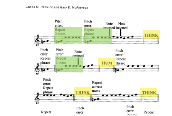 Musical notes marked with repeats and pauses to think and hum.